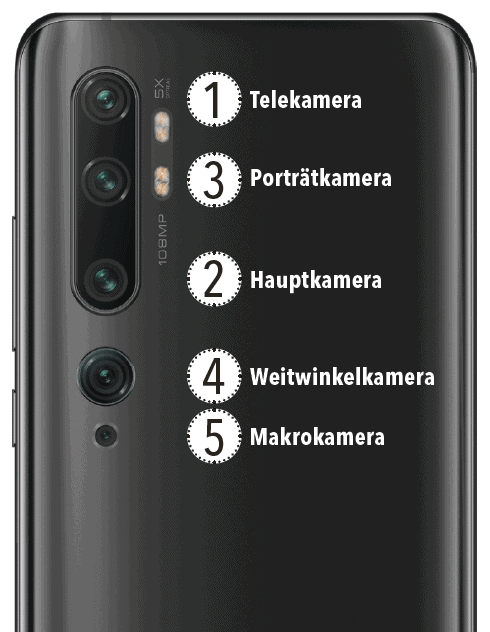 Smartphone mit Kamerabezeichnung