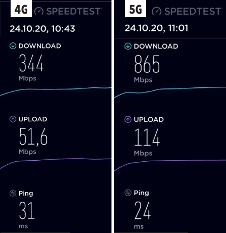 iPhones 12 im Speedtest