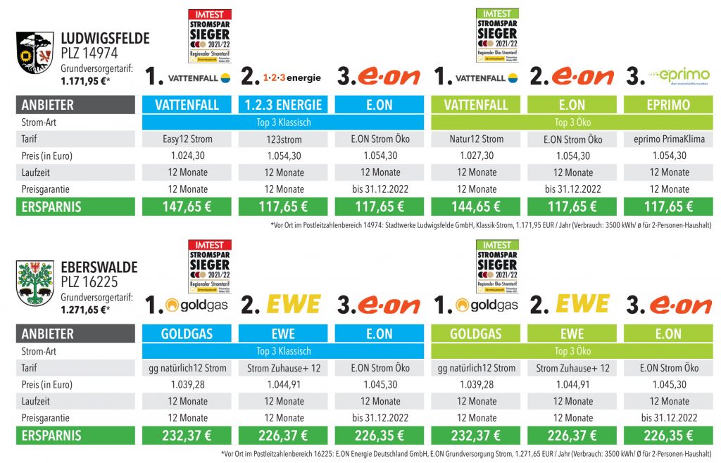 Das Bild ziegt die Vergleichstabellle für Ludwigsfelde und Eberswald