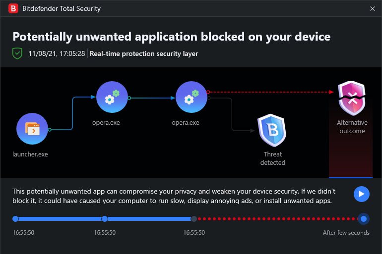 Bitdefender Root Analyse