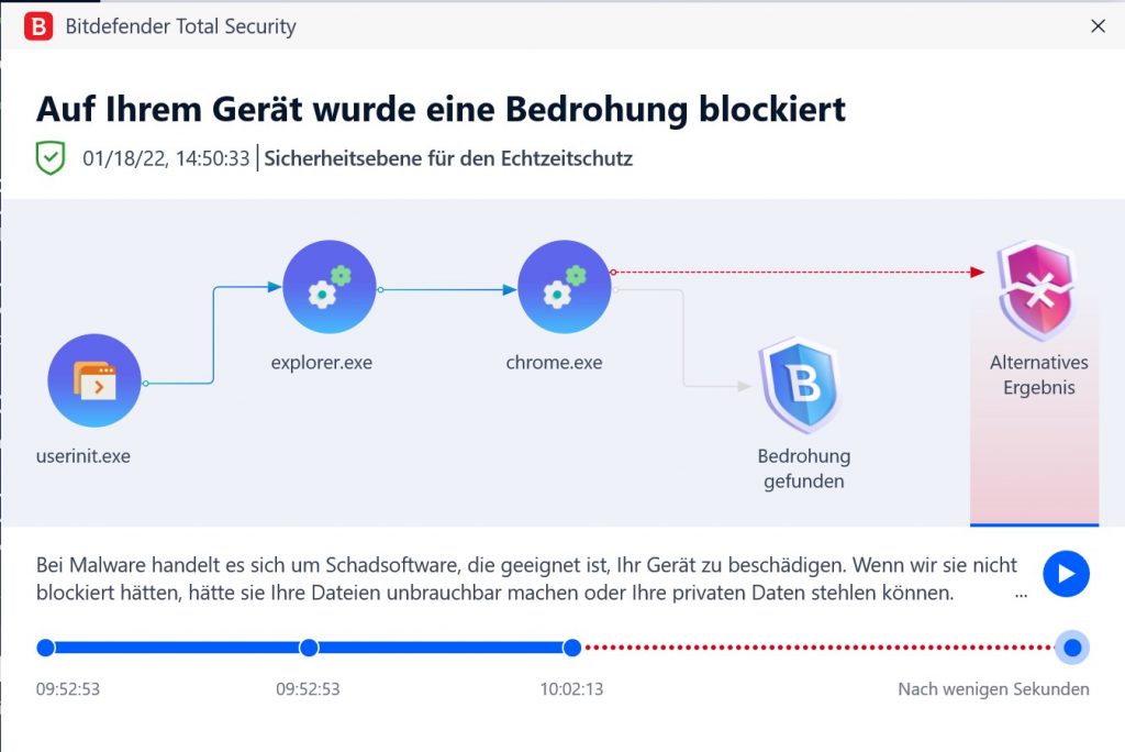 Bitdefender Ursachenanalyse