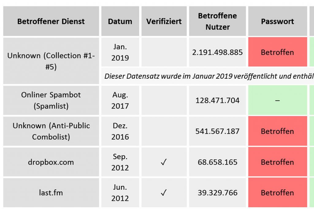 HPI Checker Warnmeldung