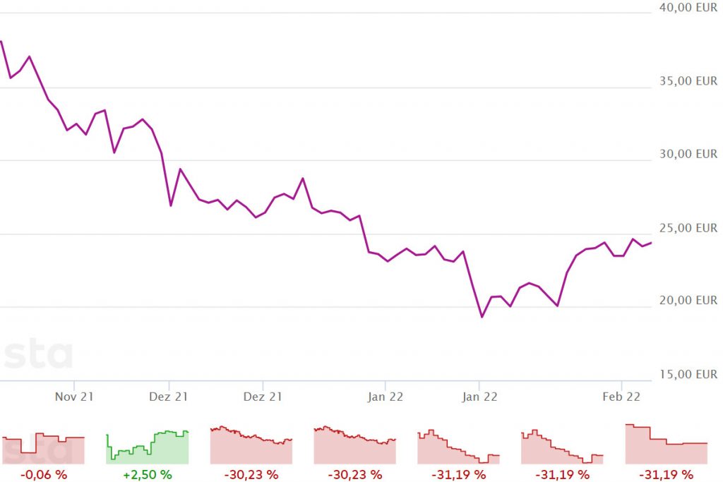 Chart Bitcoin-ETF