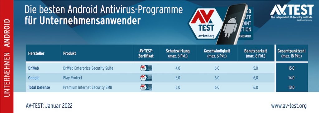 Die Auswertung eines Tests von Virenschutzprogrammen