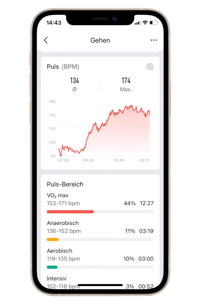 Smartphone zeigt weißes Fenster mit roter Pulskurve und anderen Werten vom Fitness-Tracker