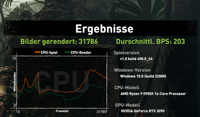 Screenshot dunkel-grünes Fenster mit roter Kurve und Zahlen