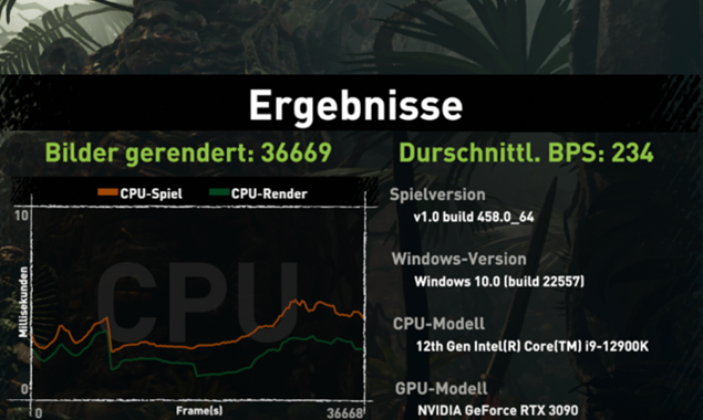 Screenshot dunkel-grünes Fenster mit roter Kurve und Zahlen