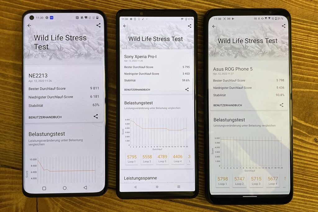 Ergebnis von Wild Life Stress Test bei drei Smartphones