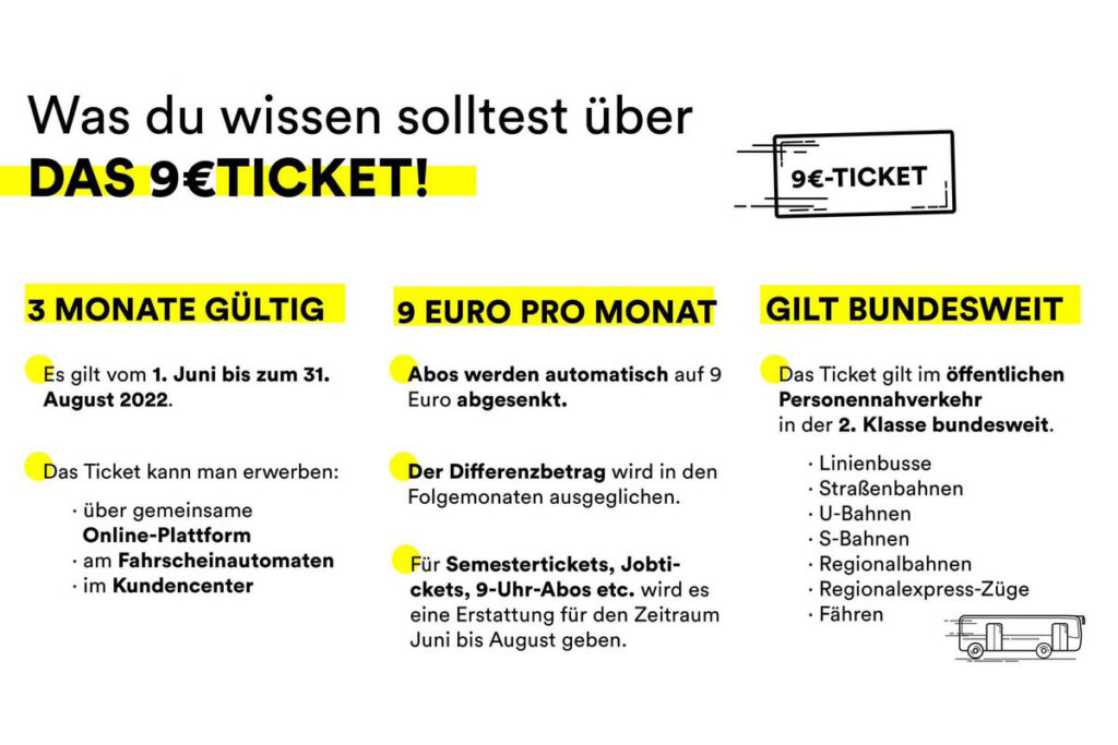 Die wichtigsten Informationen zum 9-Euro-Ticket werden zusammengefasst.