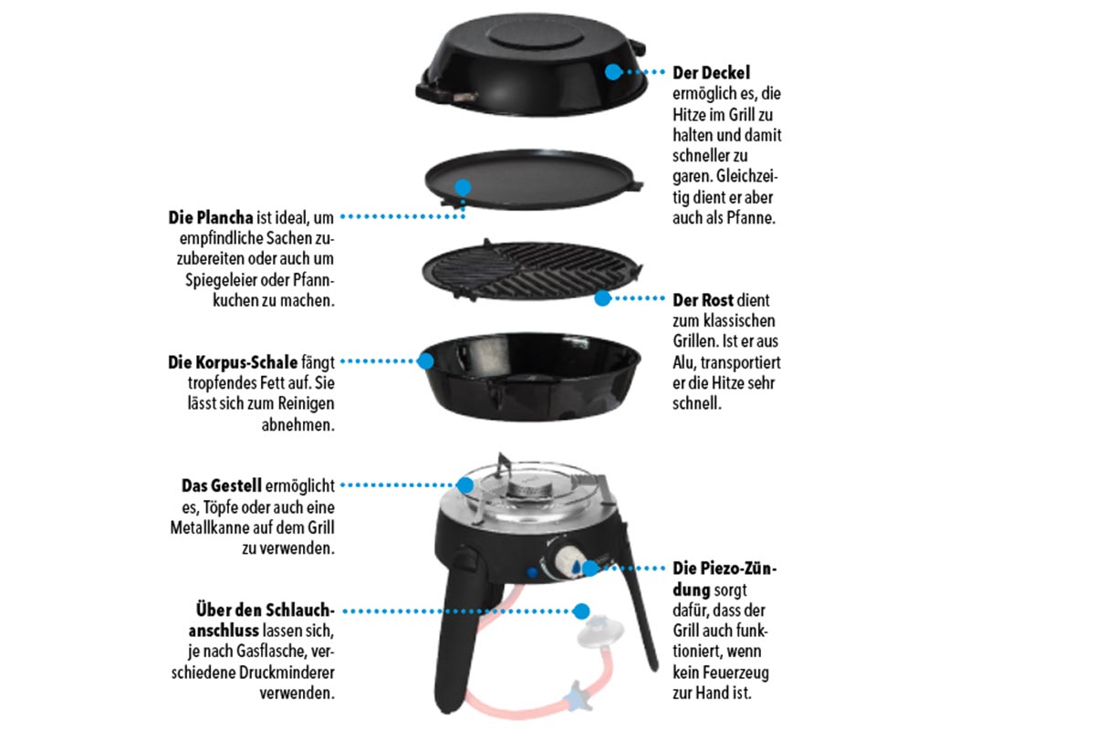 Schwarzer Camping-Grill in Einzelteile-Grafik mit Beschriftung
