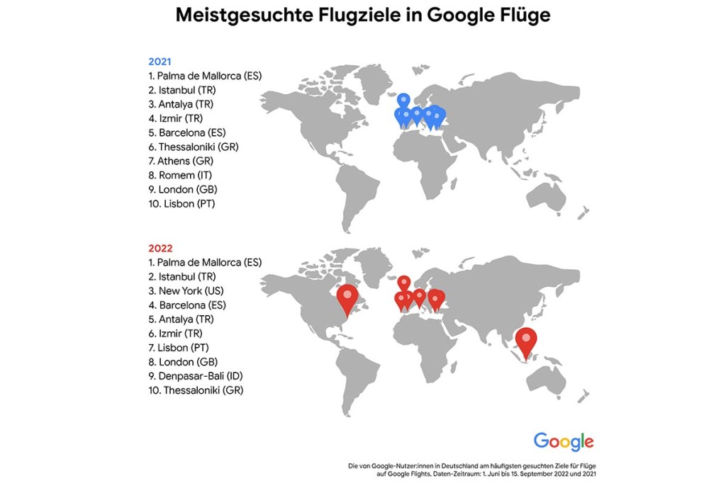 Eine Infografik zeigt die meistgesuchten Flugziele in Google Flüge.