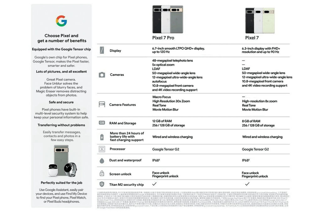Das Bild zeigt die technischen Daten des Google Pixel 7 und des Google Pixel 7 Pro.