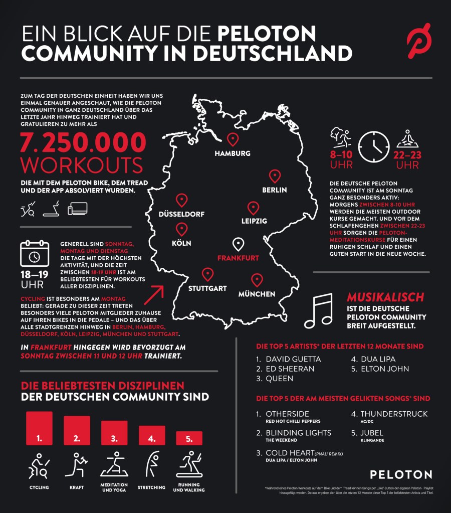 Schwarze Infografik mit weißer und roter Schrift und weißem Umriss von Deutschland zu Peloton Trainingseinheiten