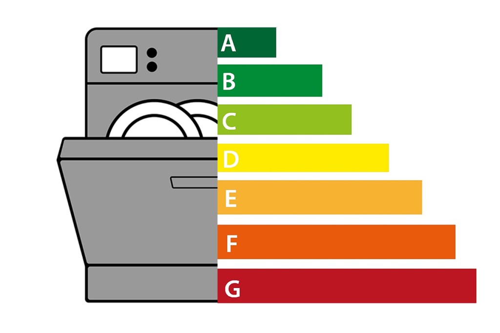 Eine schematische Geschirrspülmaschine, die in ein Energy Label-Diagramm übergeht.