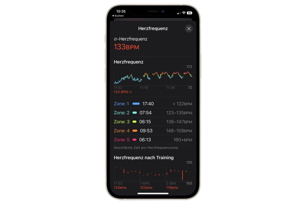 Fitness-App Herzfrequenzzonen 
