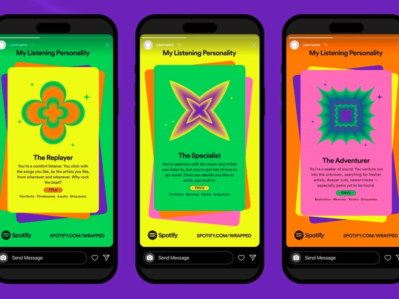 Screenshots von dem Spotify Jahresrückblick mit verschiedenen Persönlichkeitsprofilen.