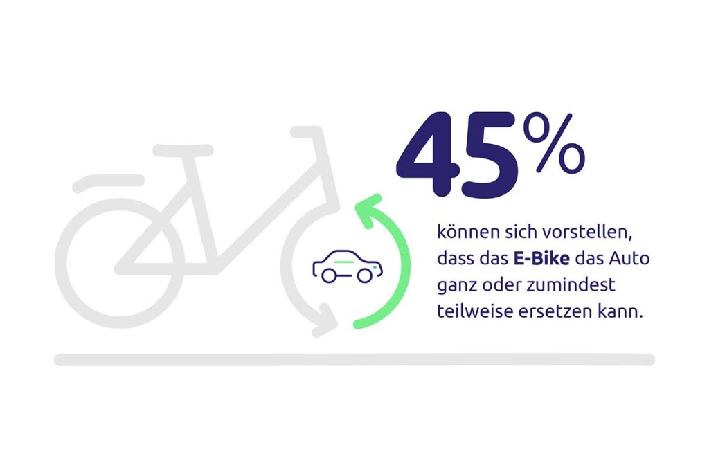 Infografik: Kann E-Bike Auto ablösen