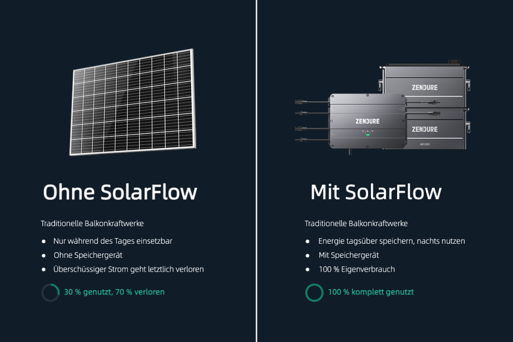 Unterschied Balkonkraftwerke mit und ohne SolarFlow