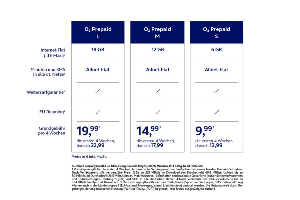 Drei spaltige Tabelle auf Weiß mit blauer Schrift zeigt o2-Prepaid Tarife im Vergleich