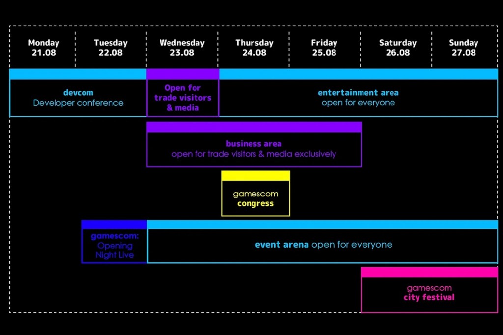 Eine Grafik, die den Zeitplan der Gamescom 2023 zeigt.