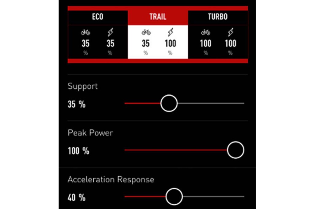 Mission Control App von Specialized