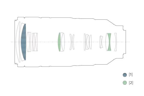 Eine schematische Zeichung des Linsenaufbaus beim Sony FE 100-400 mm F4.5-5.6 G