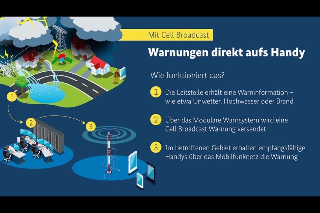 Grafik zum Warntag 2023.