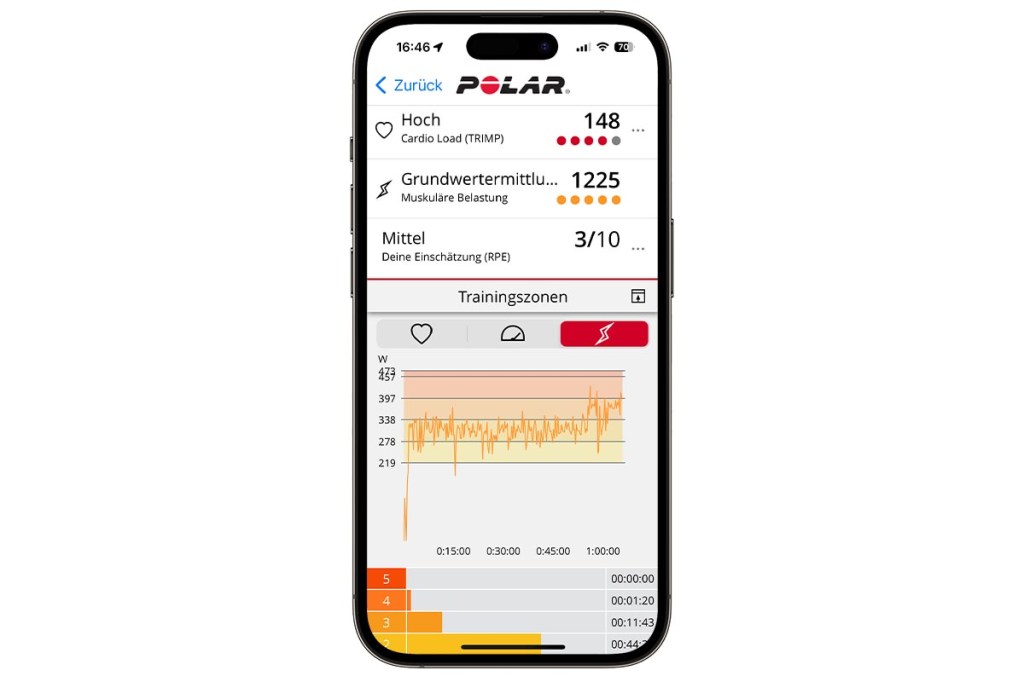 Polar Flow-App Leistungsanalyse