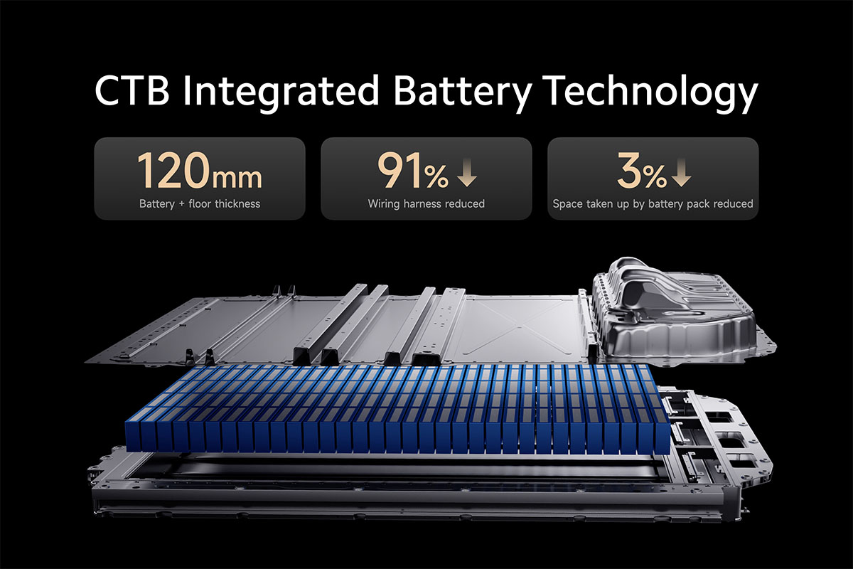 Grafik zum E-Auto Xiaomi SU7, die die Rechenleistung des ins Auto integrierten Chip zeigt.