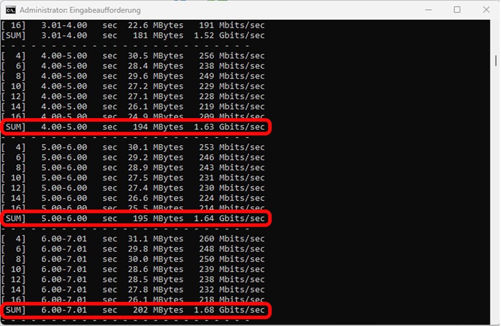 Speedtest-Screenshot mit 1,6 GBit/s Datenraten