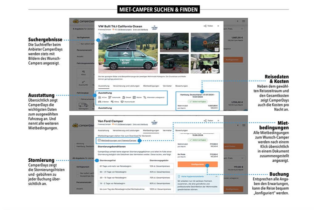 Screenshots zum Thema Mietportale – Camper suchen und finden. Mit einzelnen hervorgebobenen Such-Punkten wie Ausstattung, Stornierung oder Mietbedingungen