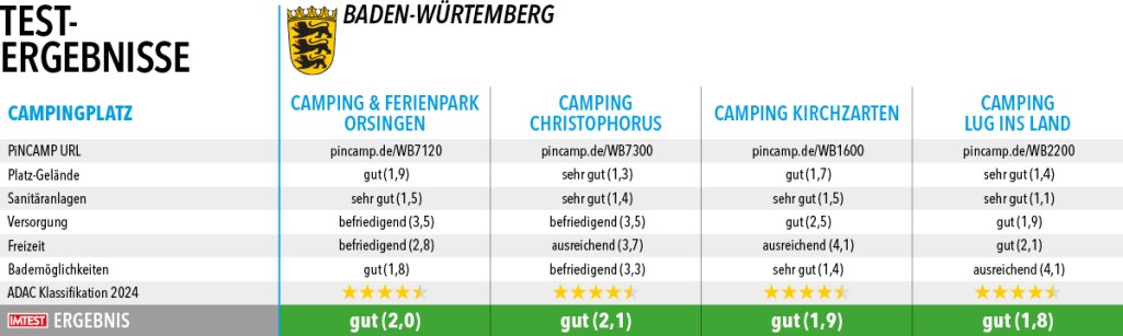 Campingplaetze_Top100_2024_Baden-Wuerttemberg1