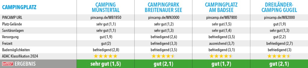 Campingplaetze_Top100_2024_Baden-Wuerttemberg2