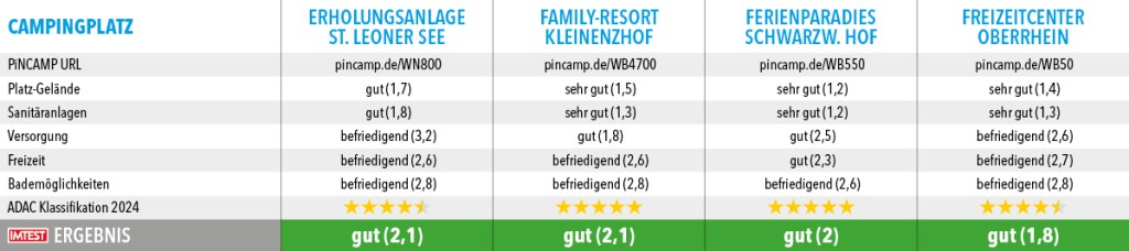 Campingplaetze_Top100_2024_Baden-Wuerttemberg3