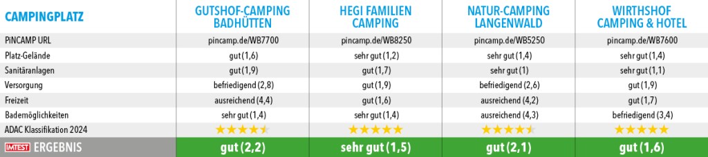 Campingplaetze_Top100_2024_Baden-Wuerttemberg4