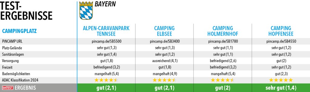 Campingplaetze_Top100_2024_Bayern1