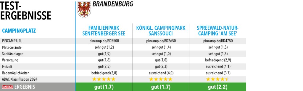 Campingplaetze_Top100_2024_Brandenburg1