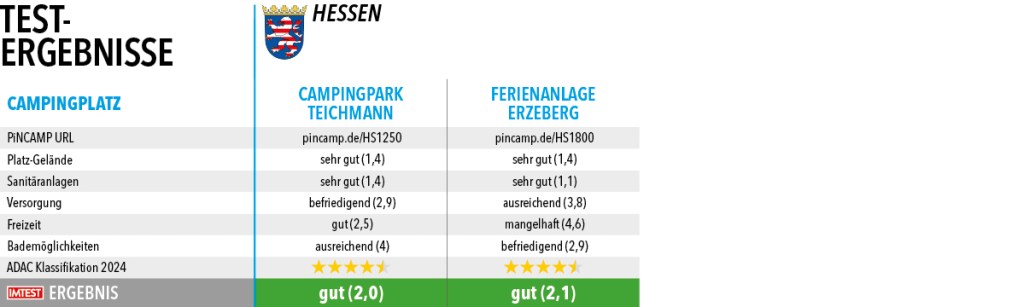 Campingplaetze_Top100_2024_Hessen1