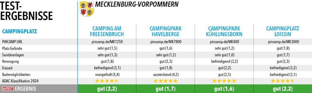 Campingplaetze_Top100_2024_Mecklenburg-Vorpommern1