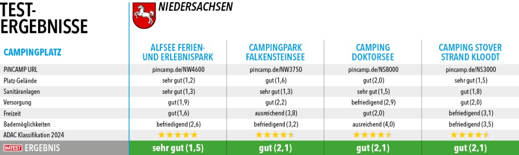 Campingplaetze_Top100_2024_Niedersachsen1