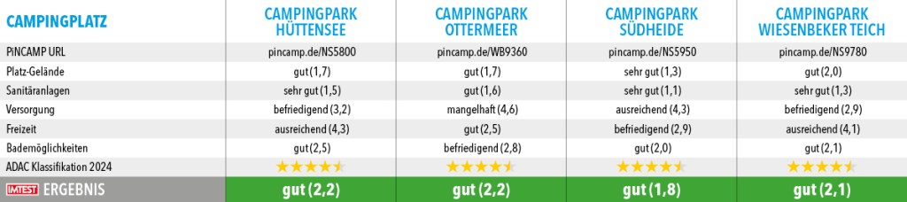 Campingplaetze_Top100_2024_Niedersachsen2