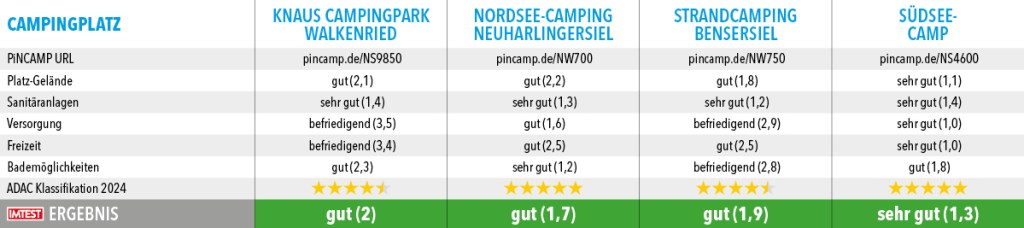 Campingplaetze_Top100_2024_Niedersachsen4