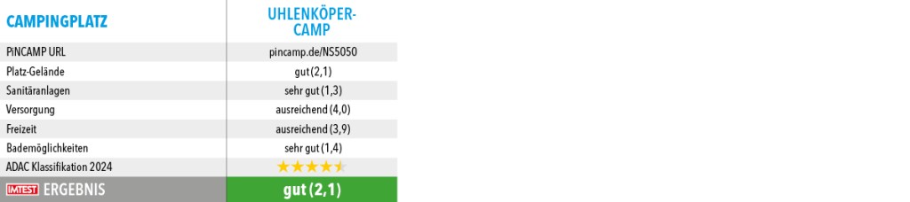 Campingplaetze_Top100_2024_Niedersachsen5