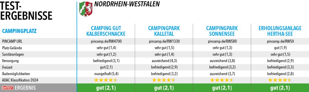 Campingplaetze_Top100_2024_Nordrhein-Westfalen1