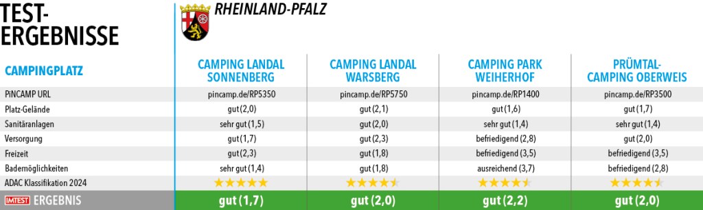 Campingplaetze_Top100_2024_Rheinland-Pfalz1