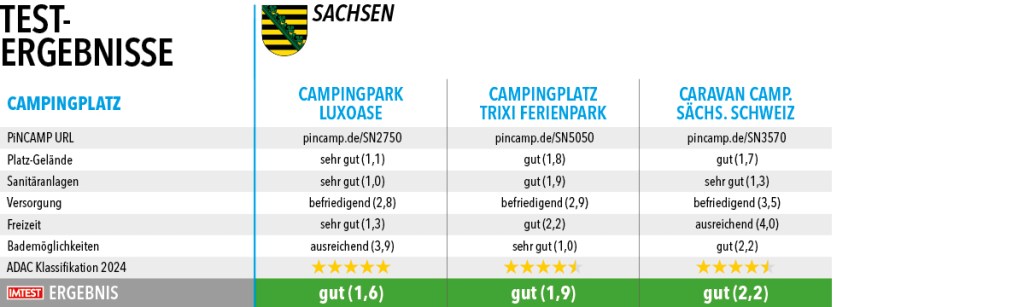 Campingplaetze_Top100_2024_Sachsen1