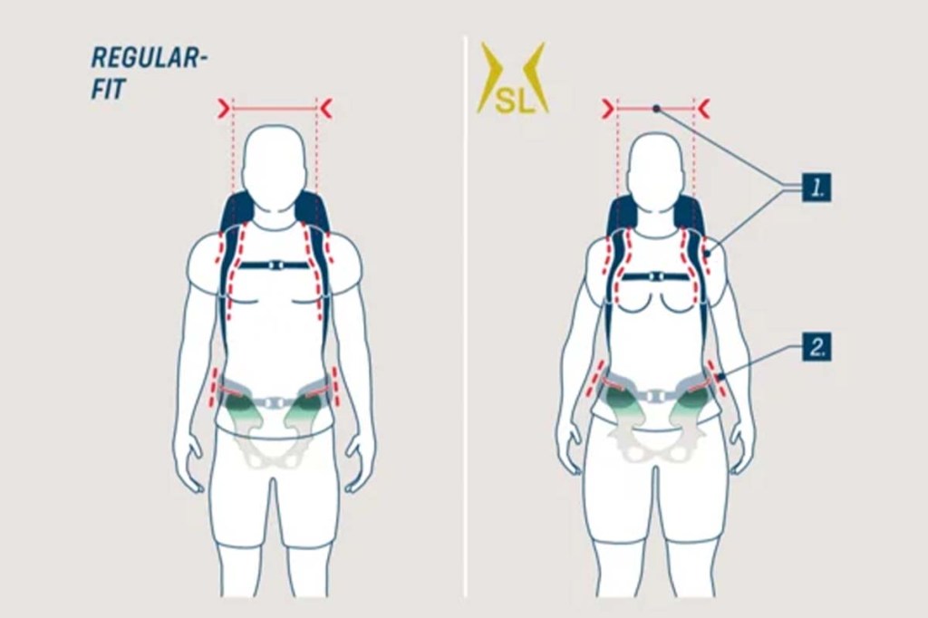 Grafik: zeigt zwei Menschen nebeneinander, die einen Rucksack mit unterschiedlichen Passformen tragen
